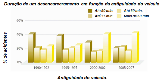 Grafico