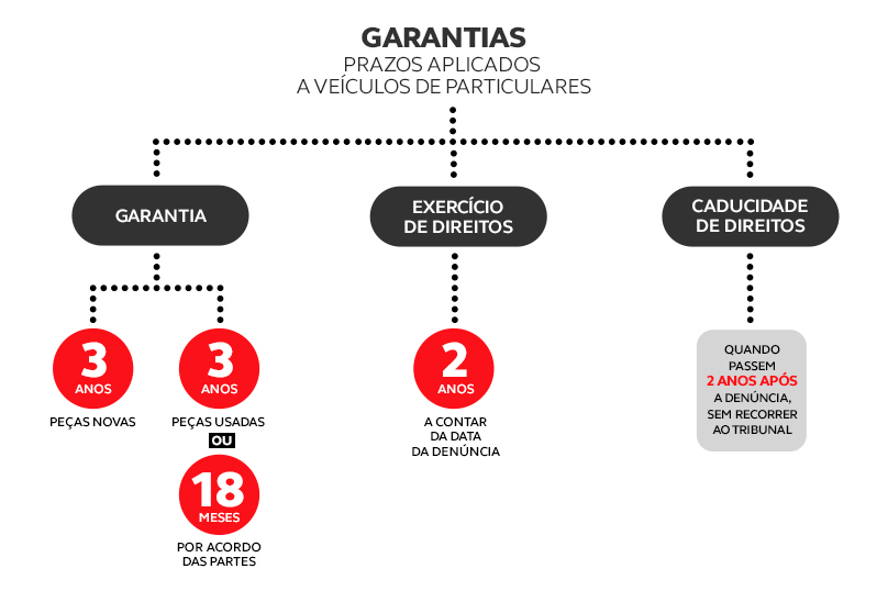 7 dicas de manutenção de carros usados que você precisa conhecer