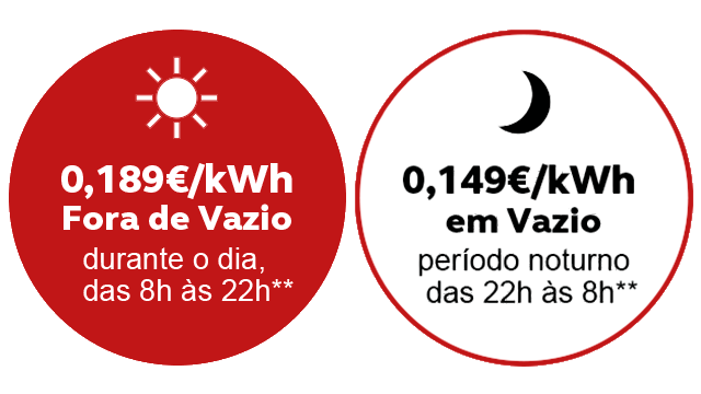 Tarifário não sócio