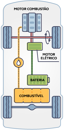 Carro Híbrido