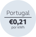 Preço Portugal