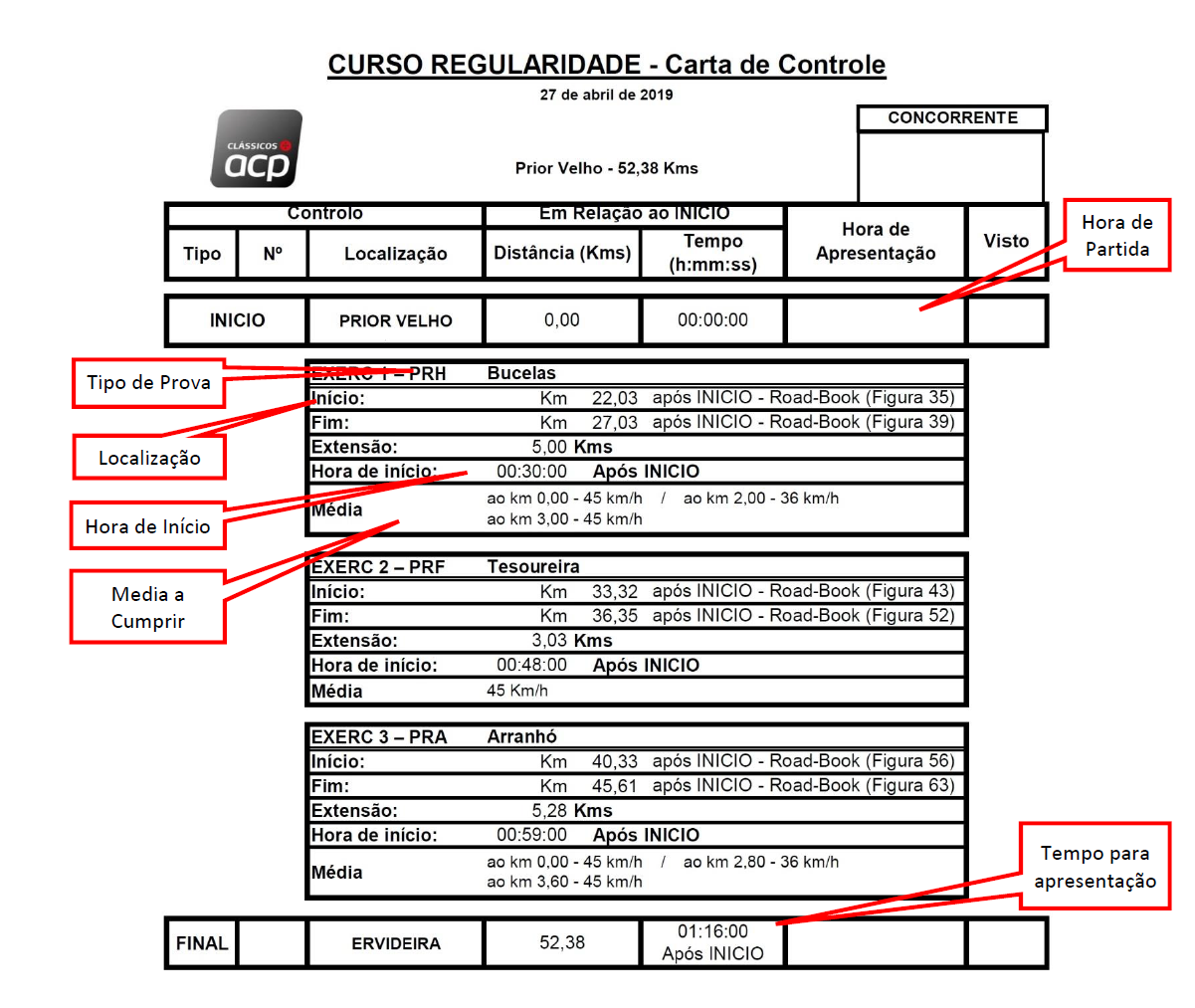 Carta de Controlo